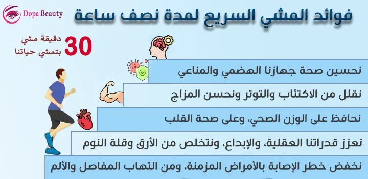فوائد-المشي-السريع-لمدة-نصف-ساعة